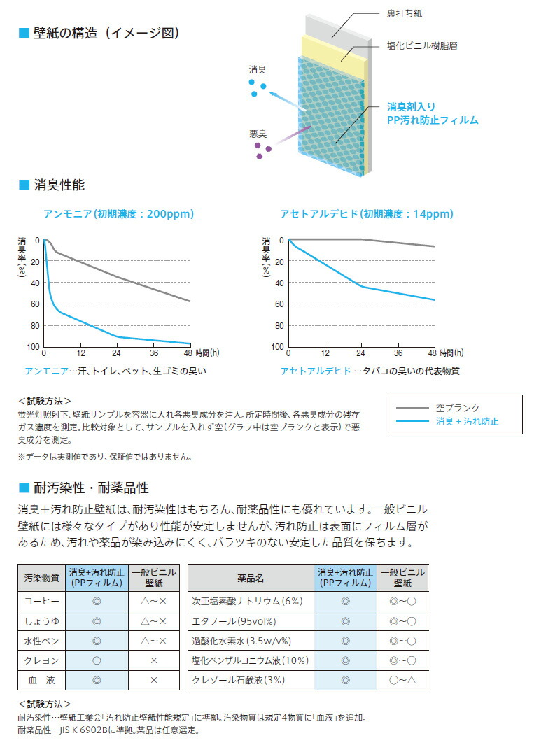 楽天市場】【＊送料無料（わEX便）】壁紙 のりなし壁紙 クロス