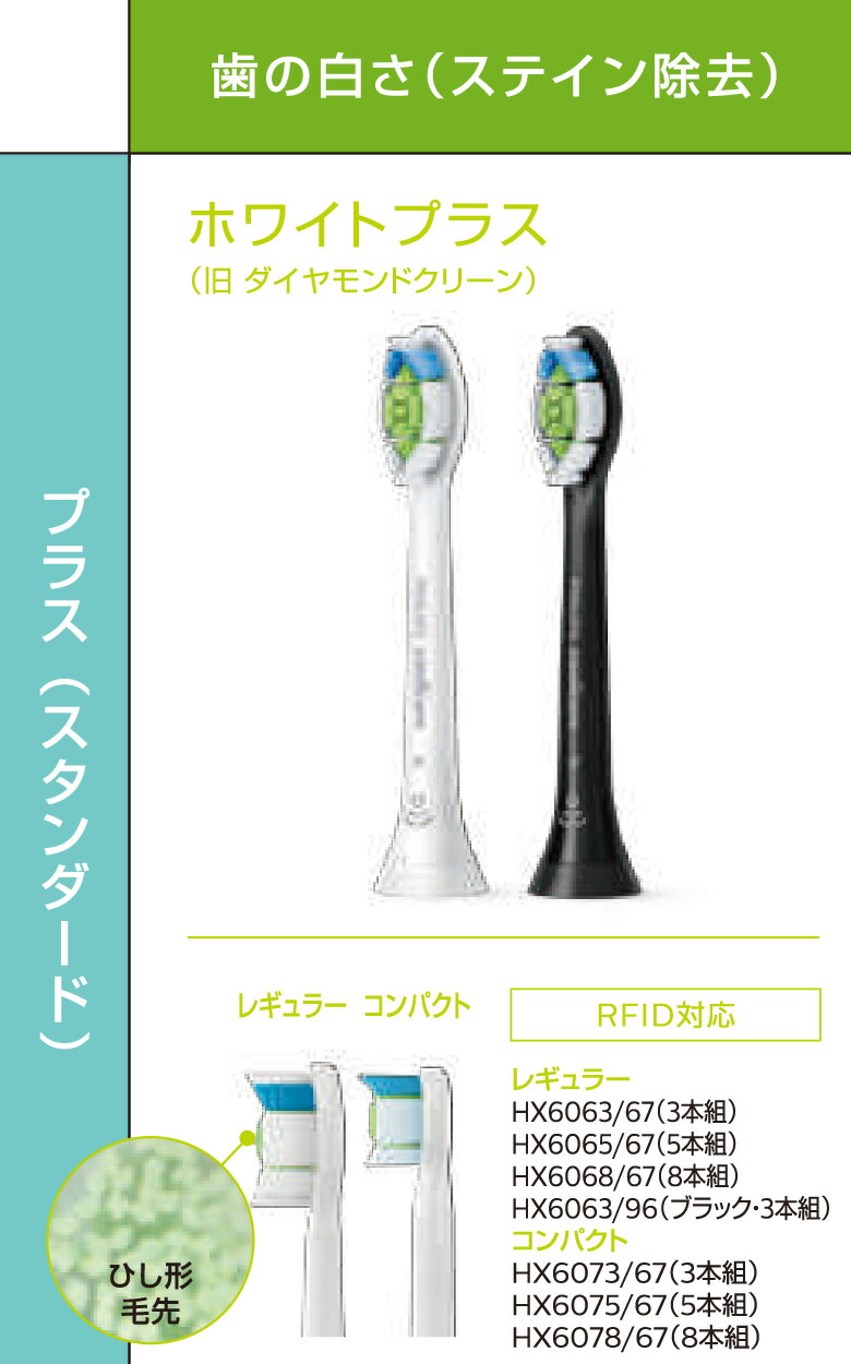 楽天市場】フィリップス 替えブラシ ソニッケアー 純正 3本 ホワイト