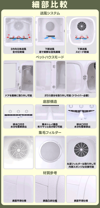 楽天市場】【3月SS・15,000円OFF！！】406冠1位達成！ペットドライヤー