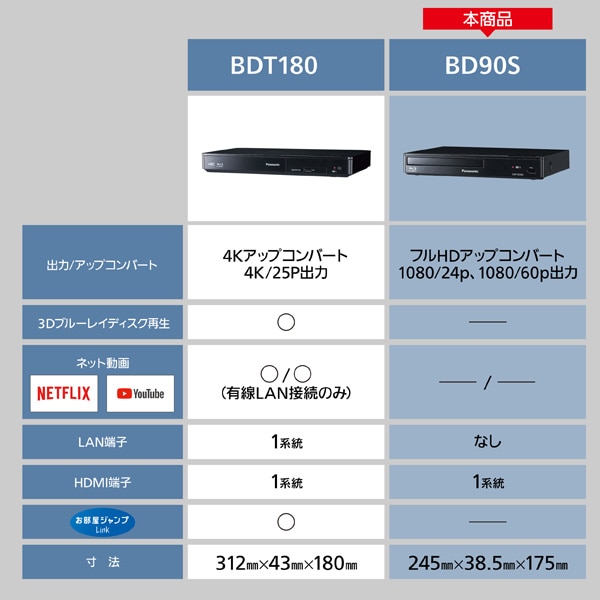 楽天市場】Panasonic（パナソニック） ブルーレイディスクプレーヤー