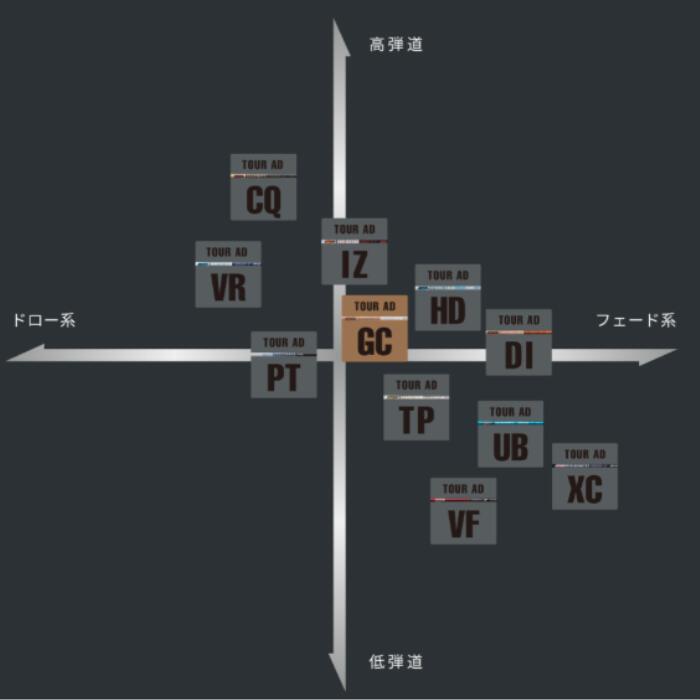 楽天市場】ピン（純正）各種スリーブ付き グラファイトデザイン ツアー