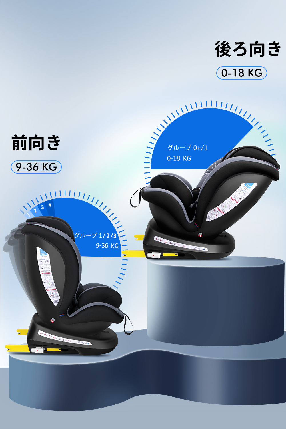 楽天市場】【メーカー直販・送料無料】Reecle チャイルドシート 360