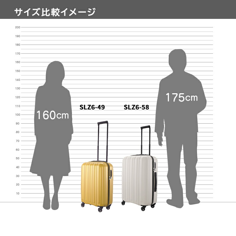 楽天市場】【サンコー ジッパースーツケース SS 35L】 SUPER LIGHTS