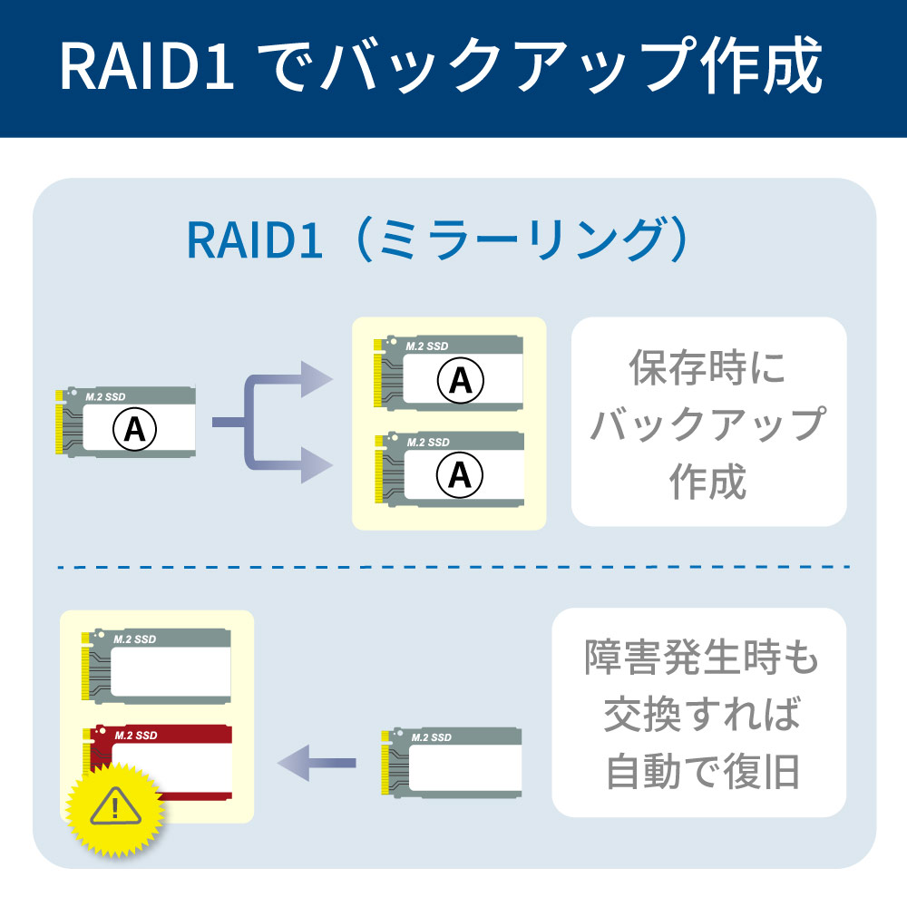 楽天市場】【3/4 20時〜 P2倍 最大5千円OFF】USB 20Gbps RAIDケース (M