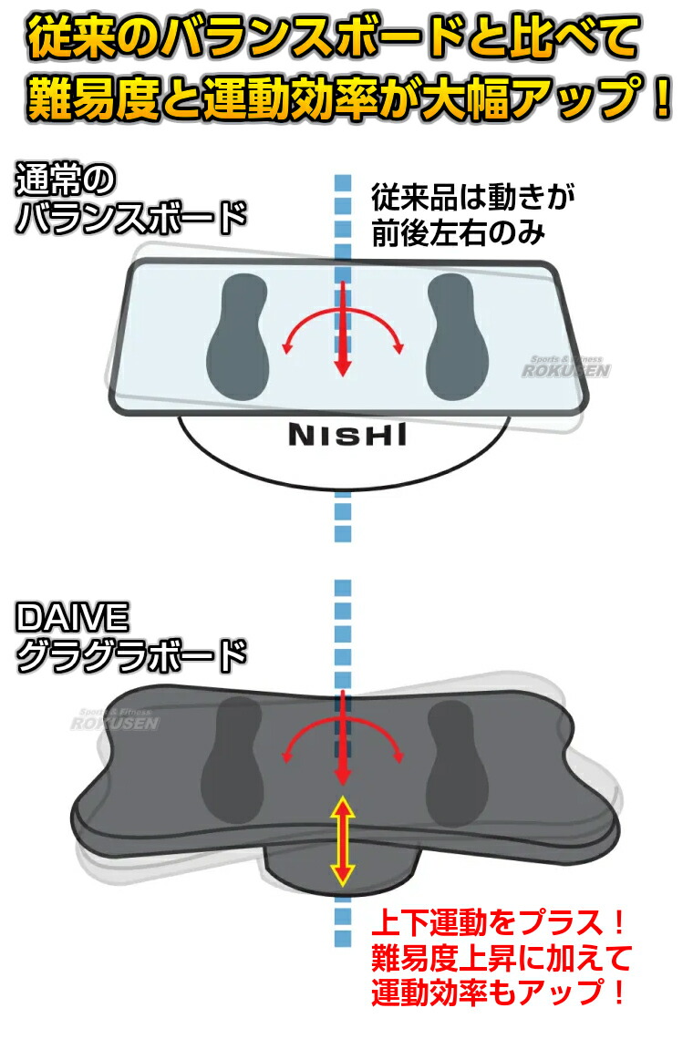 楽天市場】【NISHI ニシ・スポーツ】DAIVEグラグラボード 3833A878