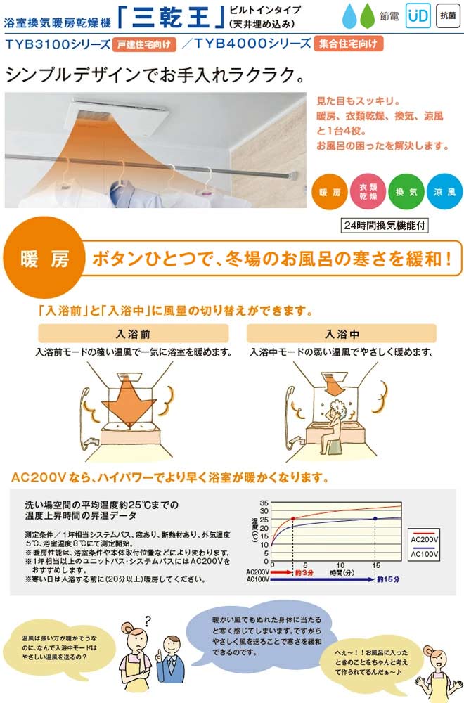 楽天市場】[TYB4012GAN] 三乾王 TYB4000シリーズ TOTO 浴室換気乾燥