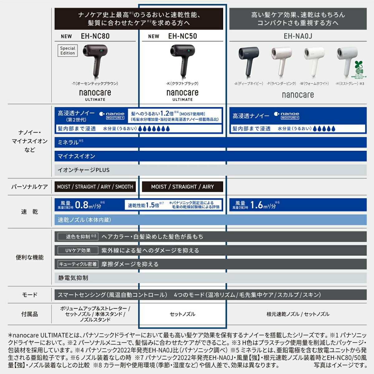 楽天市場】【あす楽】【パナソニック家電製品正規取扱店】パナソニック