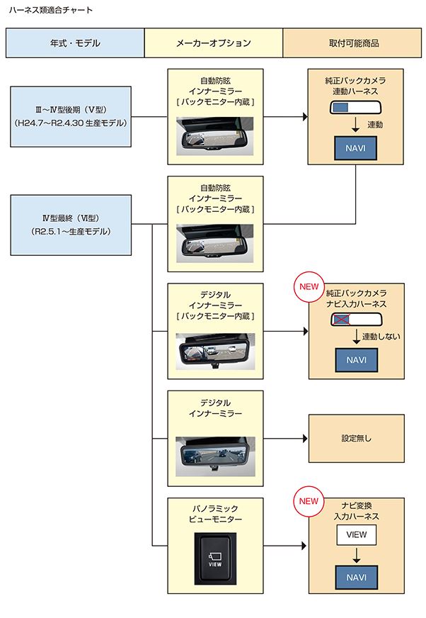 楽天市場】ユーアイビークル(UI-Vehicle) パノラミックビューモニター