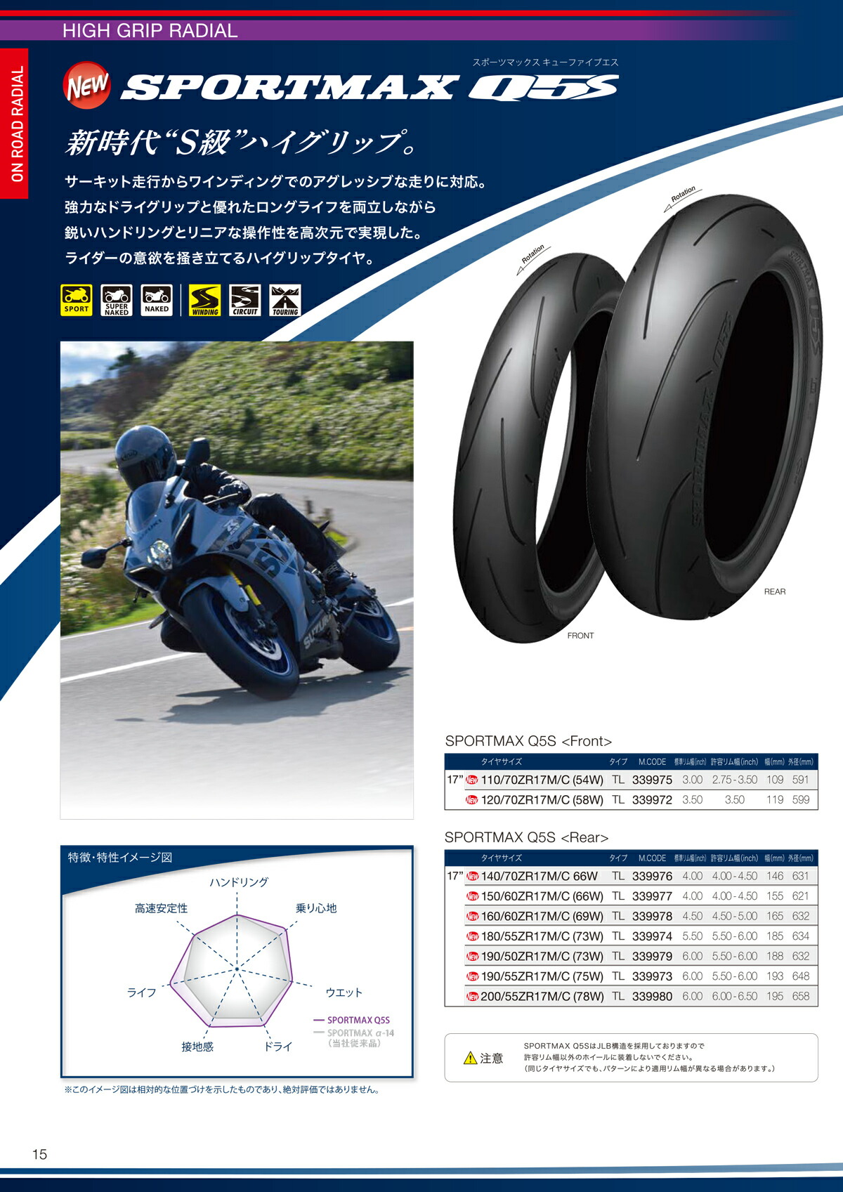 楽天市場】ダンロップ SPORTMAX Q5S 前後セット 120/70ZR17 + 180