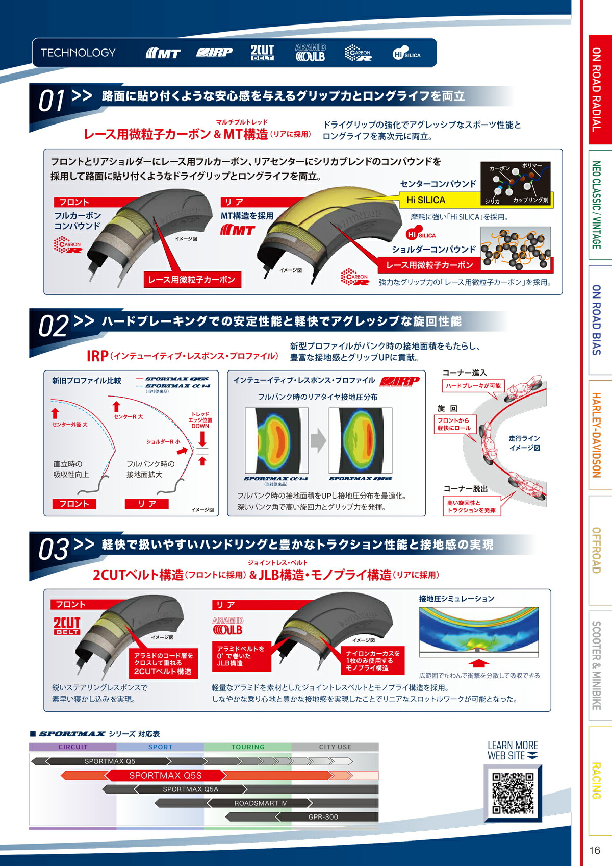 楽天市場】ダンロップ SPORTMAX Q5S 前後セット 120/70ZR17 + 160