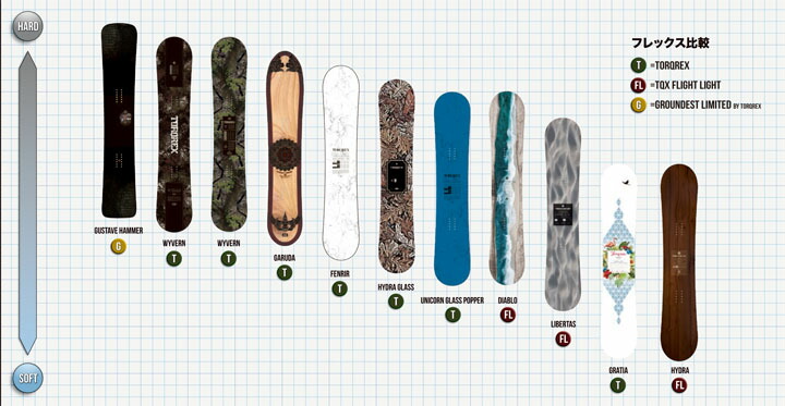 楽天市場】23-24 TORQREX トルクレックス UNICORN GLASS POPPER