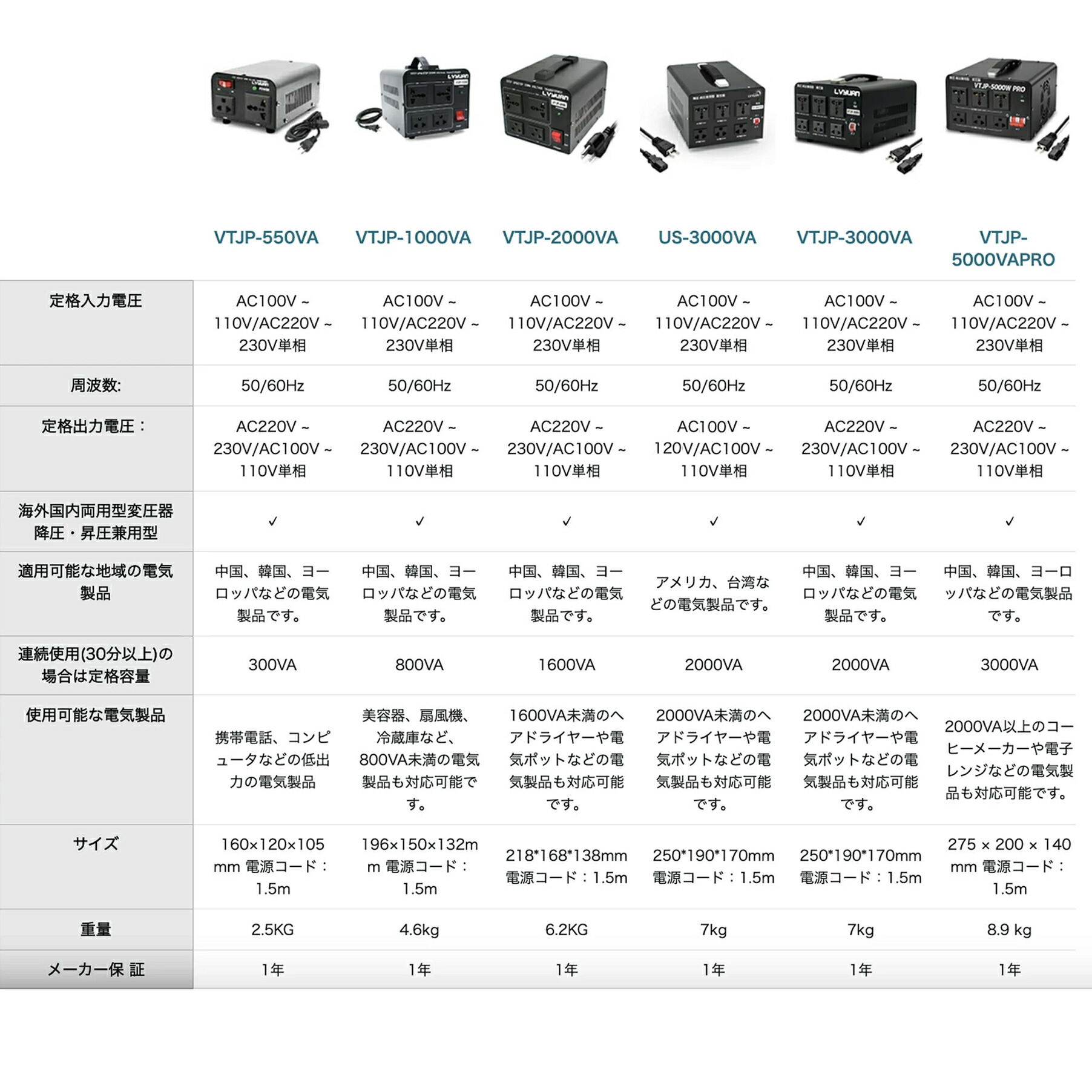 楽天市場】【スーパーSALE 特別価格】LVYUAN 変圧器 5000W 100V/110V
