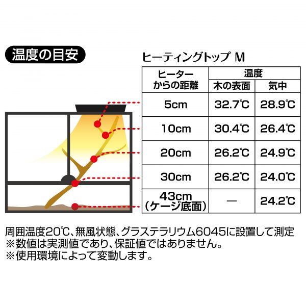 楽天市場】ヒーティングトップ M GEX（ジェックス） 爬虫類 両生類