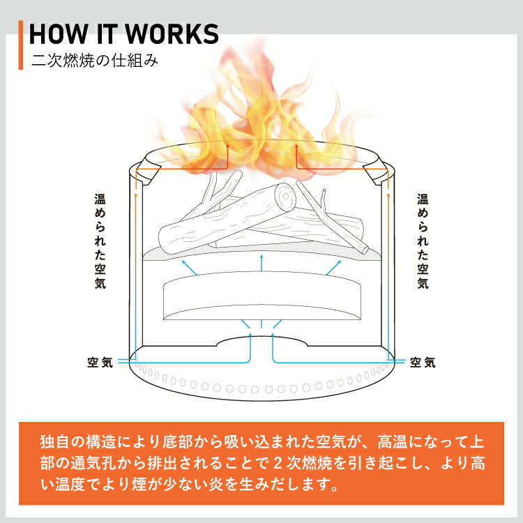 楽天市場】【☆スーパーセール限定10%OFF】ソロストーブ キャンプ