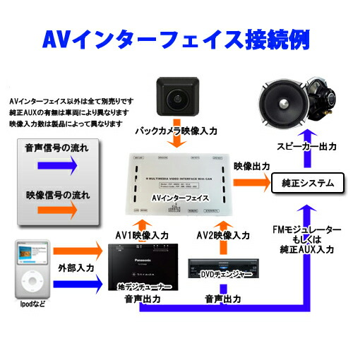 楽天市場】BMW TYPE-FXS AVインターフェイス MINI F55/F56/R60 TV-FREE