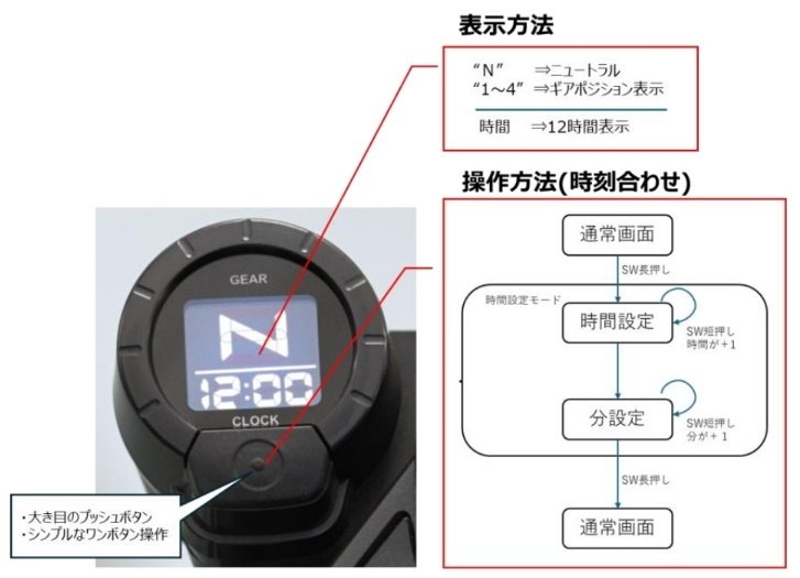 楽天市場】HONDA ホンダ クロック＆ギアポジションメーター CT125