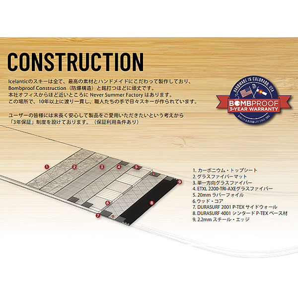 楽天市場】ICELANTIC アイスランティック スキー 2024 SHAMAN 2.0 110