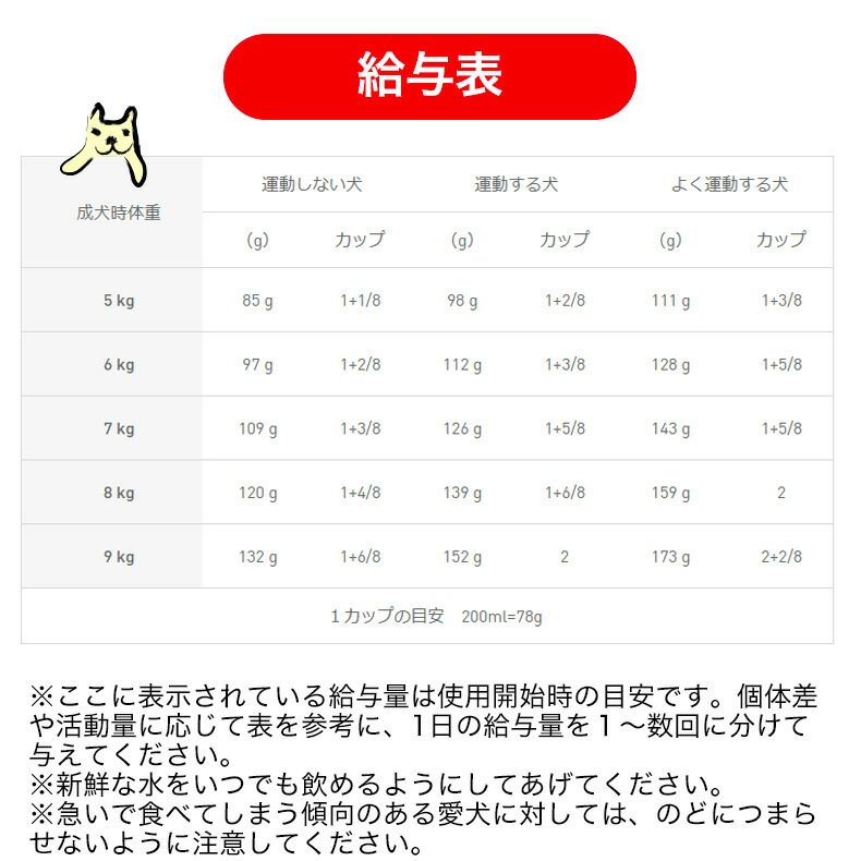 楽天市場】【LINE追加で500円OFF！】【お得な2個セット】ロイヤル