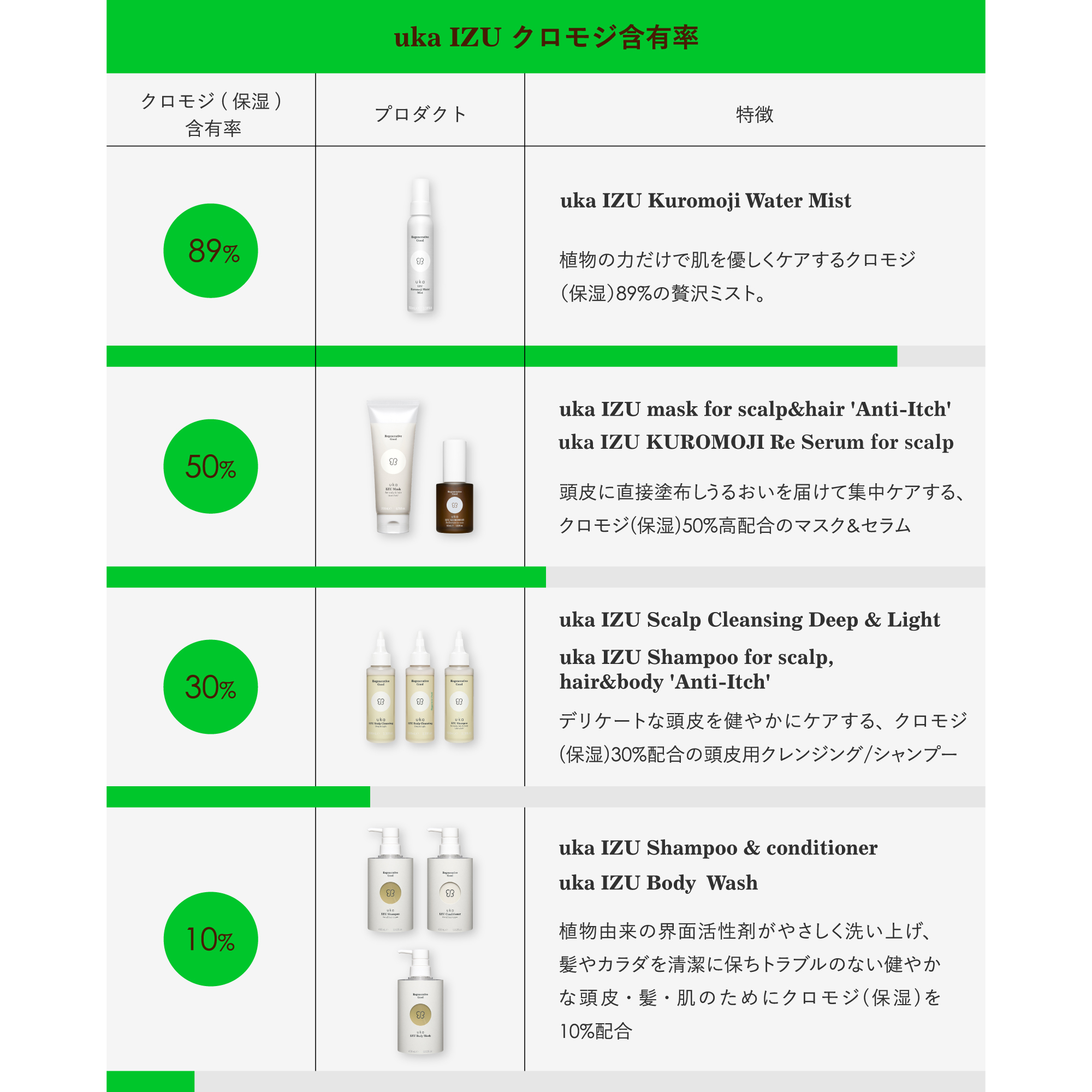 uka IZU Conditioner for all hair types 400mL Bottle | 【公式