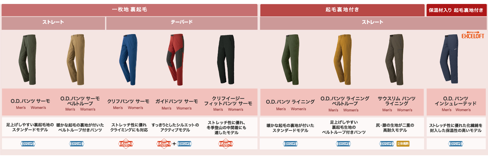 サウスリム パンツ ライニング Men's｜モンベル