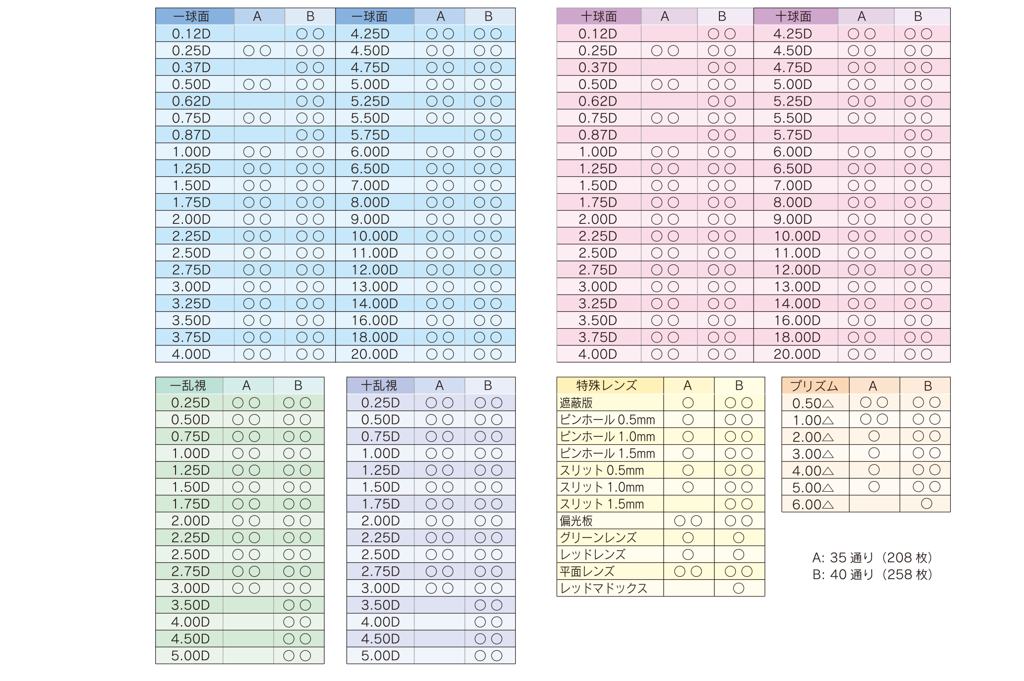 TLS-3型 - トプコンヘルスケア