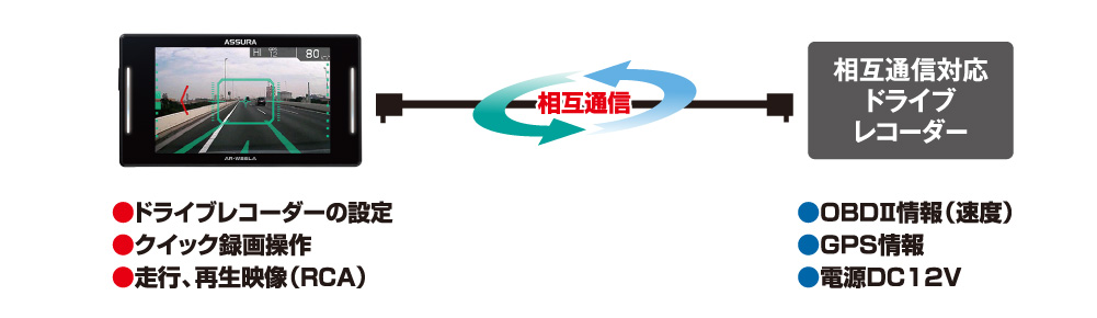 AR-W86LA セルスター工業株式会社
