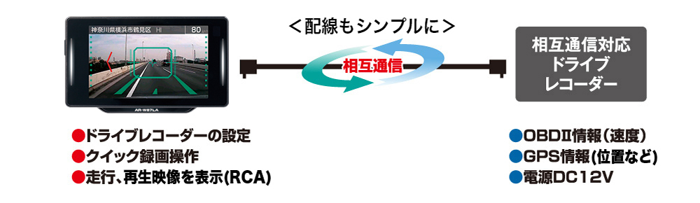 AR-W87LA セルスター工業株式会社