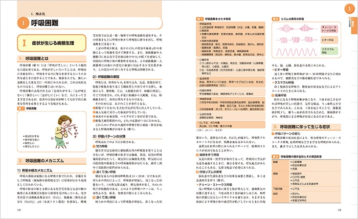 エビデンスに基づく 看護ケア関連図 | 中央法規出版