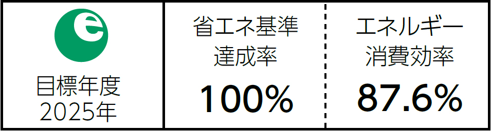 長府製作所】-石油・ガス給湯機器をはじめ、住宅関連機器を扱う総合