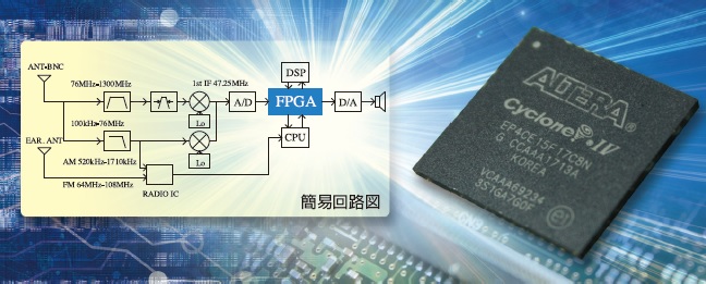 デジタルレシーバー AR-DV10｜受信機器｜株式会社エーオーアール AOR, LTD.