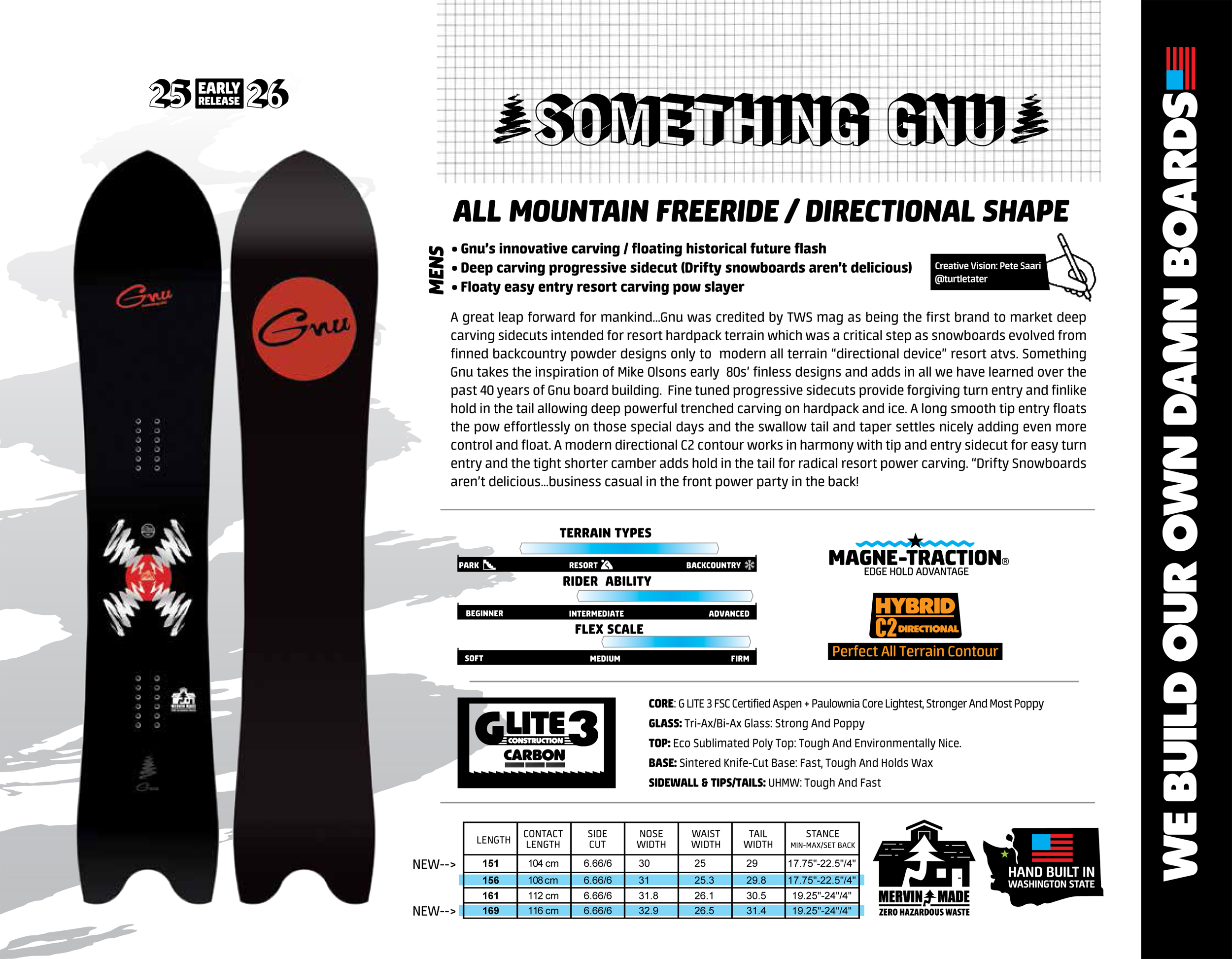 SOMETHING GNU | GNU SNOWBOARDS 25-26