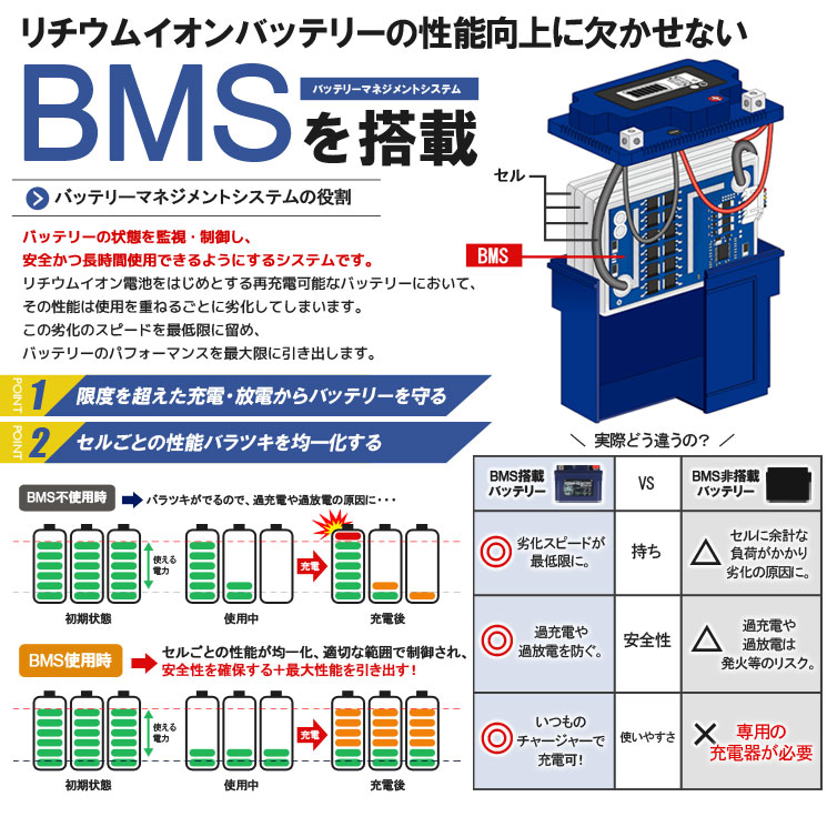 ロードサービス付き バイクバッテリー：[リチウムイオンバッテリー