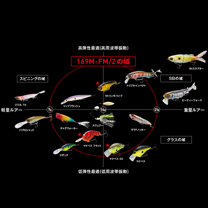 シマノ バンタム 169M-FM/2 ファストムービングSP SHIMANO - 【バス