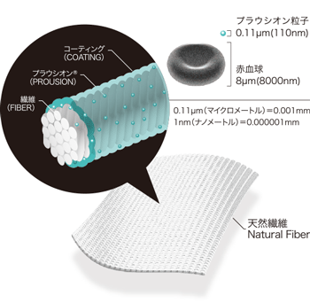 Liflance(リフランス) | 綿の多重ガーゼ×プラウシオン®でリカバリー