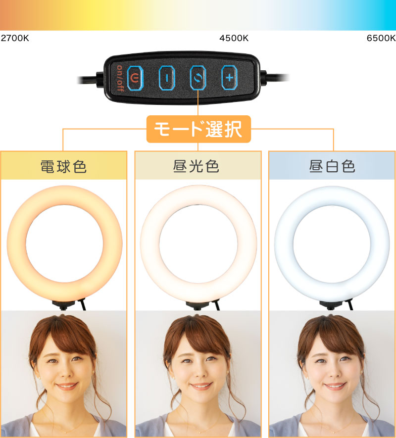 プレゼンツール, カメラアクセサリ, 業務支援ツール（ディスプレイ関連