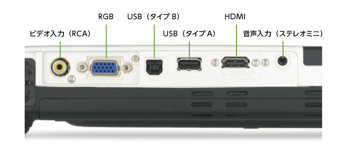 プロジェクターレンタル EPSON EB-1780W｜ e-タマヤ