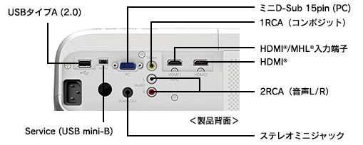 EH-TW5350S/EH-TW5350 製品スペック情報（販売終了品）｜サポート