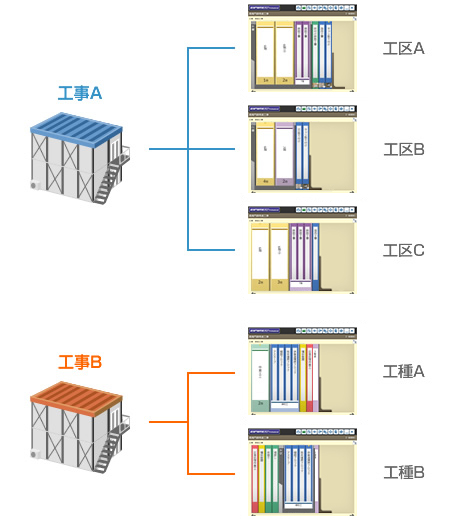 蔵衛門御用達とは？ | 工事写真管理ソフト 蔵衛門御用達2021