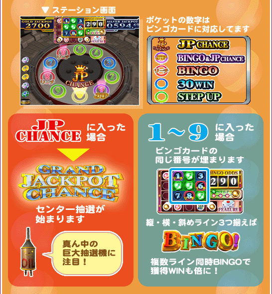 GRANDCROSS ◇サテライトチャレンジ◇