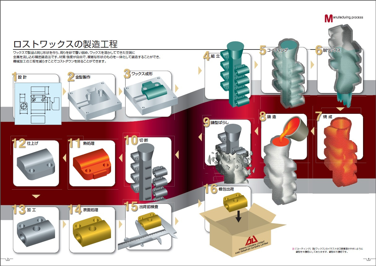 ロストワックス鋳造【株式会社加藤製作所】│精密・低コスト