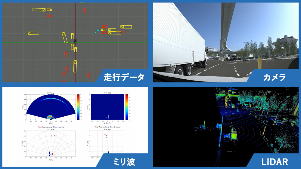 自動運転の視力をもっとクリアに！ ～仮想空間シミュレータDIVPの