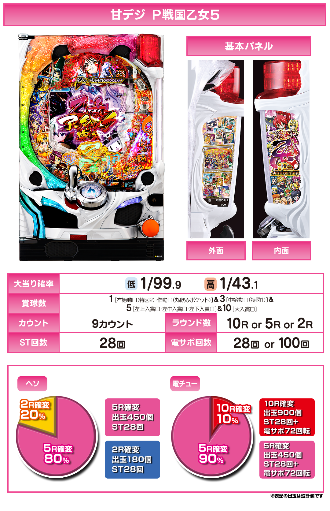 ゲームフロー｜P戦国乙女5 甘デジ｜株式会社 平和