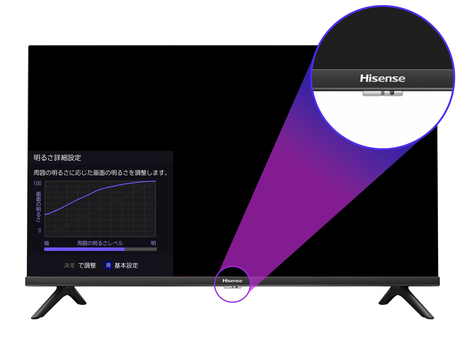 高画質・高音質 | A4N | ハイセンスジャパン株式会社