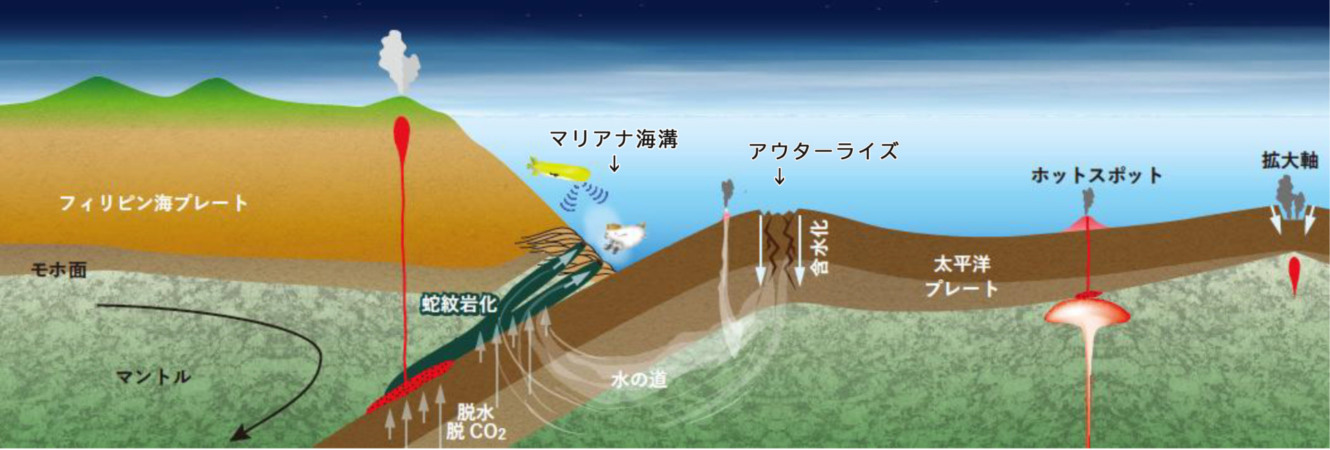 超深海サンプルリターン2025 | JAMSTEC | 海洋研究開発機構 | ジャム