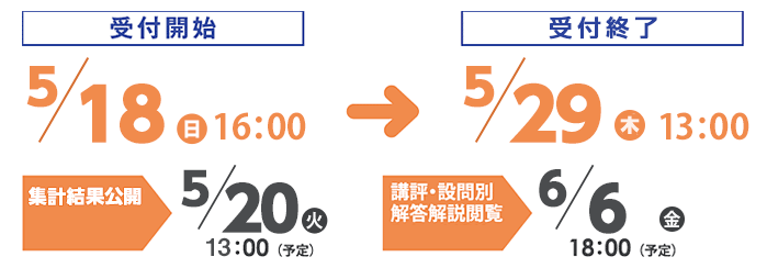短答リサーチ - 弁理士試験対策講座｜資格の予備校ならLEC東京リーガル
