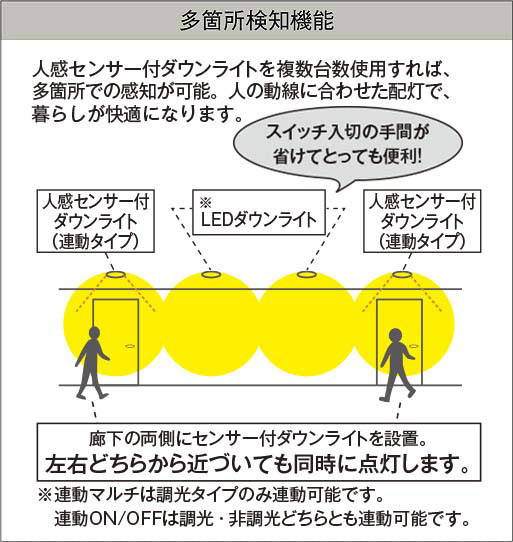 DAIKO 大光電機 人感センサー付ダウンライト DDL-5562YB | 商品紹介