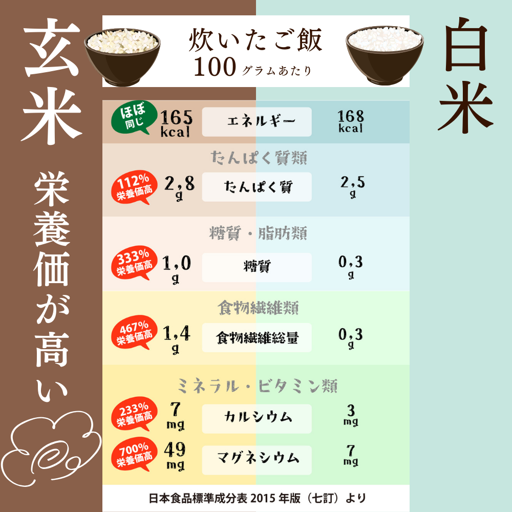 長野県産感動の米コシヒカリ玄米1kg - 「玄米のマイセン」公式通販サイト