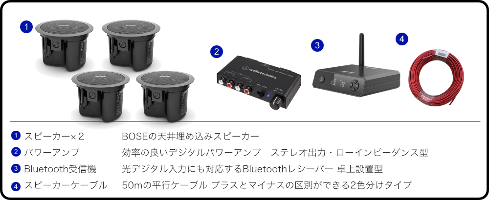 BOSE天井埋め込みスピーカー＋小型アンプセット ホームオーディオ等に