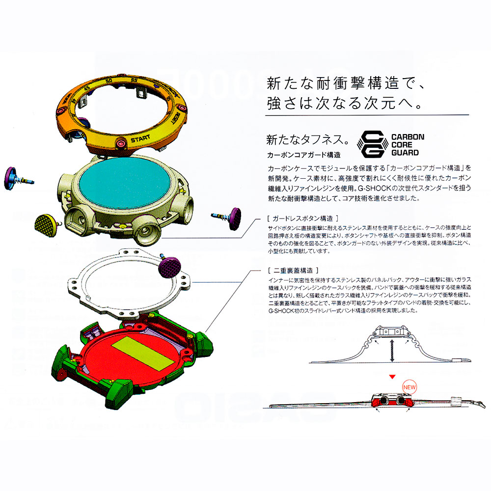 G-SHOCK】GA-2000S-7AJF：ミワヤ本店オンラインショップ