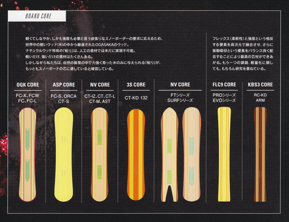 18-19 OGASAKA(オガサカ) / EVO -GS-・スノーボード [172cm,176cm